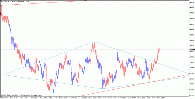 Click to Enlarge

Name: audusd_110201_h1.gif
Size: 18 KB