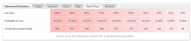 Click to Enlarge

Name: risk_of_ruin.png
Size: 13 KB