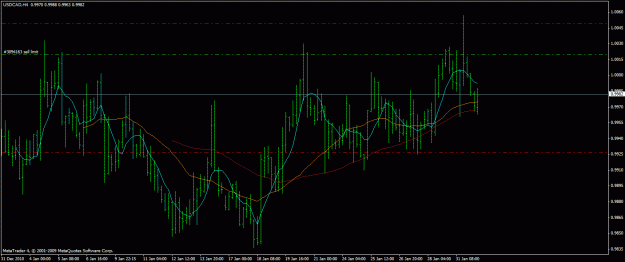 Click to Enlarge

Name: usdcad 1.02.2011.gif
Size: 23 KB