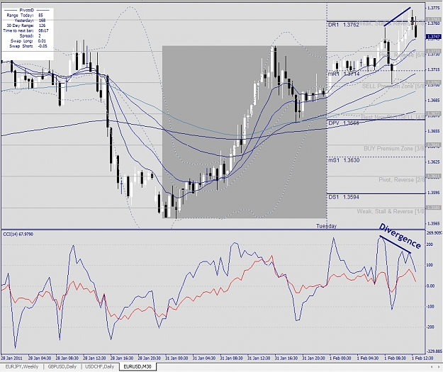 Click to Enlarge

Name: EURUSD, M30, 2011 February 01.jpg
Size: 414 KB