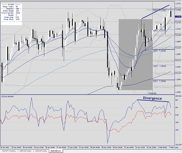 Click to Enlarge

Name: EURUSD, H1, 2011 February 01.jpg
Size: 421 KB