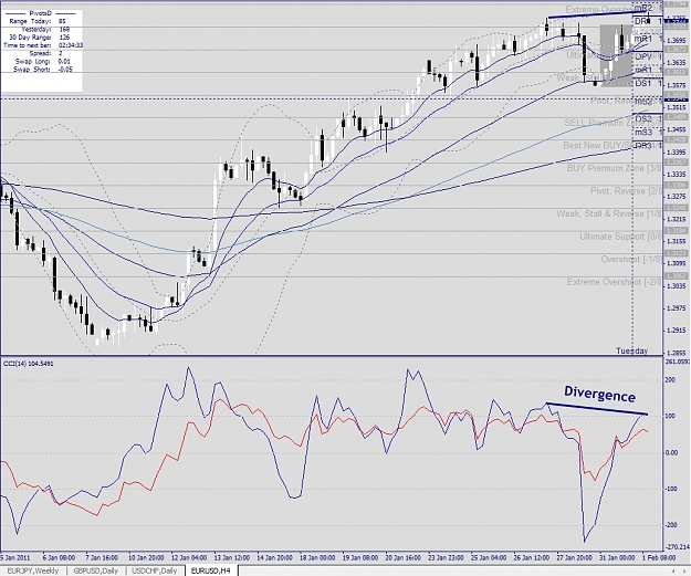 Click to Enlarge

Name: EURUSD, H4, 2011 February 01.jpg
Size: 432 KB
