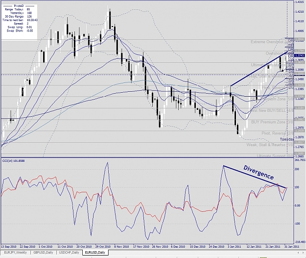 Click to Enlarge

Name: EURUSD, Daily, 2011 February 01.jpg
Size: 437 KB