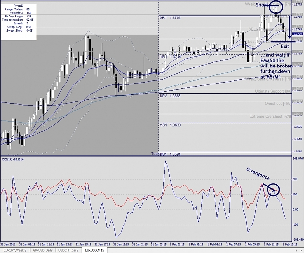 Click to Enlarge

Name: EURUSD, M15, 2011 February 01.jpg
Size: 422 KB
