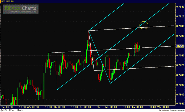 Click to Enlarge

Name: NZD.GIF
Size: 33 KB