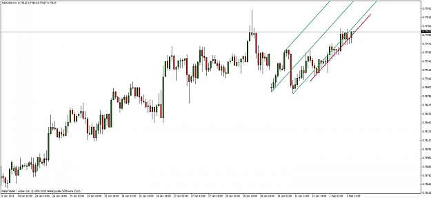 Click to Enlarge

Name: nzd-usd 2-1-11.jpg
Size: 71 KB