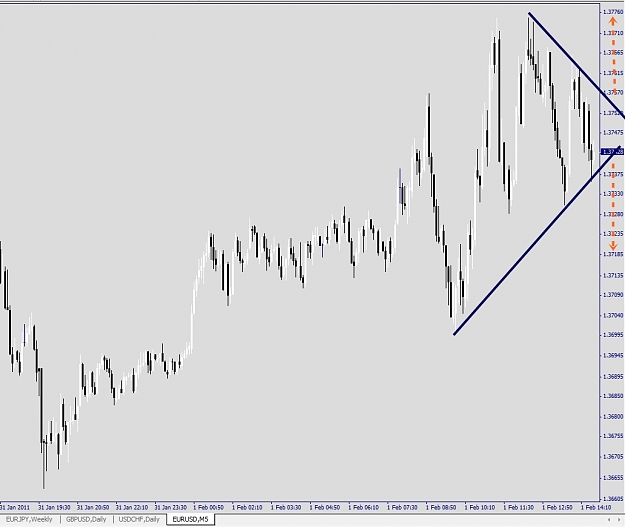 Click to Enlarge

Name: EURUSD, H5, 2011 February 01,v1.jpg
Size: 176 KB
