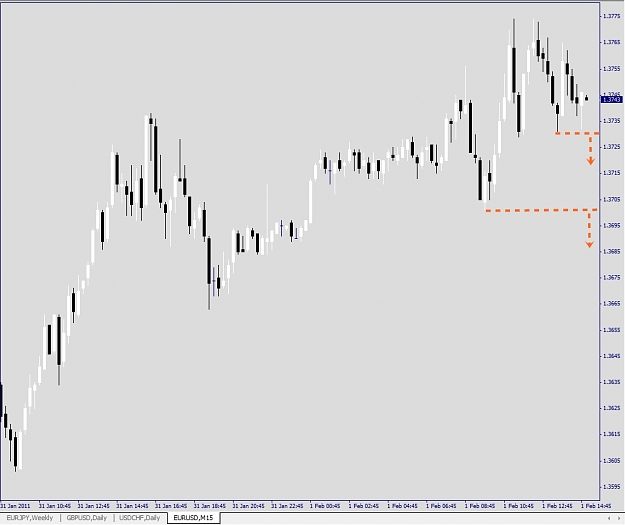 Click to Enlarge

Name: EURUSD, M15, 2011 February 01, v1.jpg
Size: 138 KB