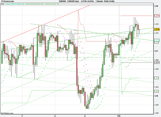 Click to Enlarge

Name: 2011-02-01_15h06_EURUSD _ min060 _ (1100 x 800) 001c.PNG
Size: 25 KB