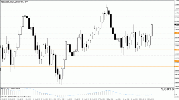 Click to Enlarge

Name: audusd.gif
Size: 26 KB