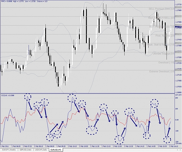 Click to Enlarge

Name: EURUSD, M5, 2011 February 01, trade example.jpg
Size: 368 KB