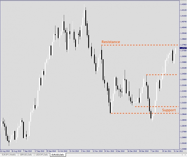 Click to Enlarge

Name: EURUSD, Daily, 2011 February 02, resistance, support.jpg
Size: 168 KB