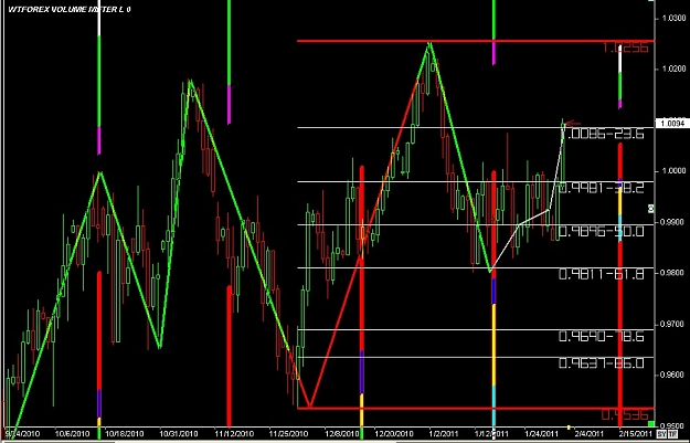 Click to Enlarge

Name: S & L  LEVELS 18 Feb. 01, 2011 10.46.jpg
Size: 106 KB