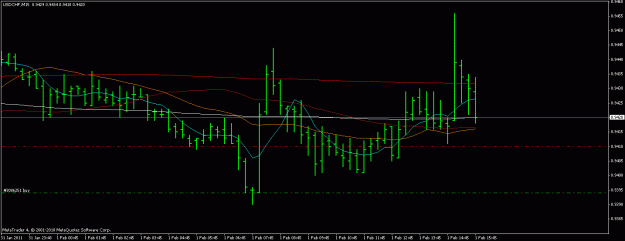 Click to Enlarge

Name: usdchf 1.02.2011a.gif
Size: 14 KB