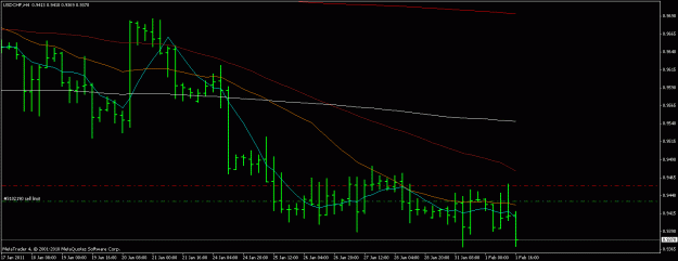 Click to Enlarge

Name: usdchf 1.02.2011aa.gif
Size: 16 KB