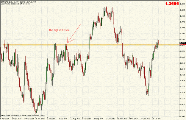 Click to Enlarge

Name: eurcad_10211a.gif
Size: 31 KB