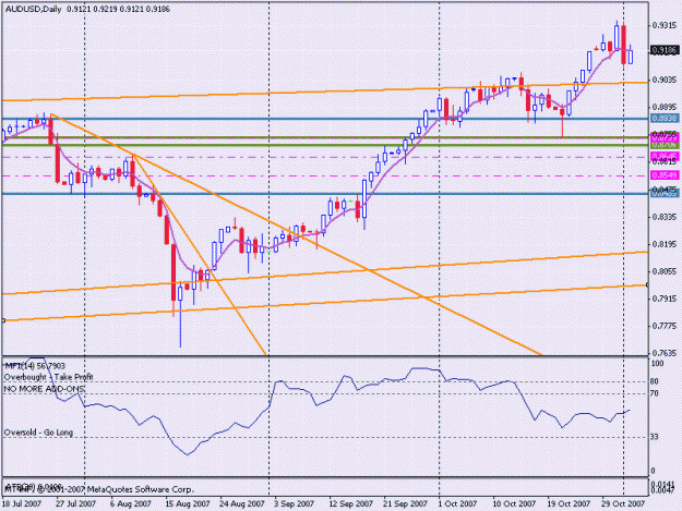 Click to Enlarge

Name: audusd nov2.gif
Size: 23 KB