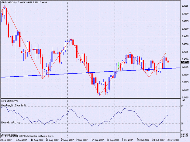 Click to Enlarge

Name: gbpchf nov2.gif
Size: 22 KB