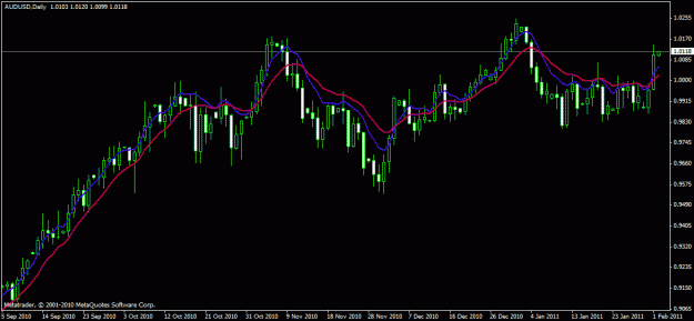 Click to Enlarge

Name: aud usd daily.gif
Size: 18 KB