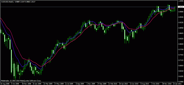 Click to Enlarge

Name: aud usd weekly.gif
Size: 18 KB