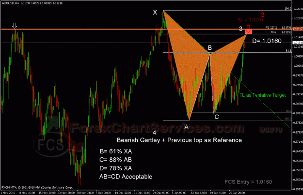 Click to Enlarge

Name: audusd fcs.gif
Size: 30 KB