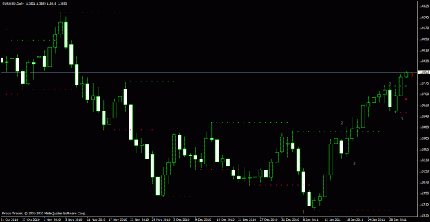 Click to Enlarge

Name: eurusd d 4_00 2_2_2011.gif
Size: 19 KB