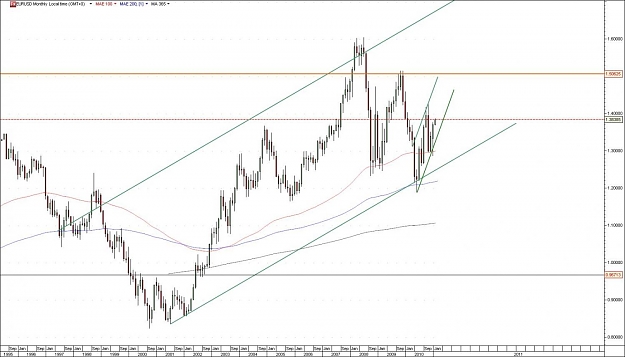 Click to Enlarge

Name: EURUSD.jpg
Size: 103 KB