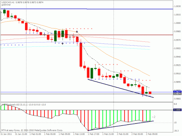 Click to Enlarge

Name: chart2.gif
Size: 18 KB