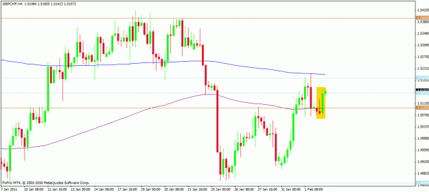 Click to Enlarge

Name: gbpchf6.gif
Size: 20 KB
