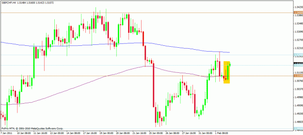 Click to Enlarge

Name: gbpchf6.gif
Size: 20 KB