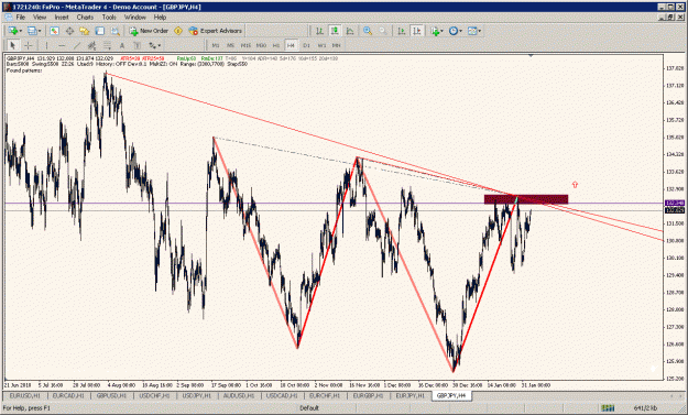 Click to Enlarge

Name: gbpjpy 02.02.2011r.gif
Size: 41 KB