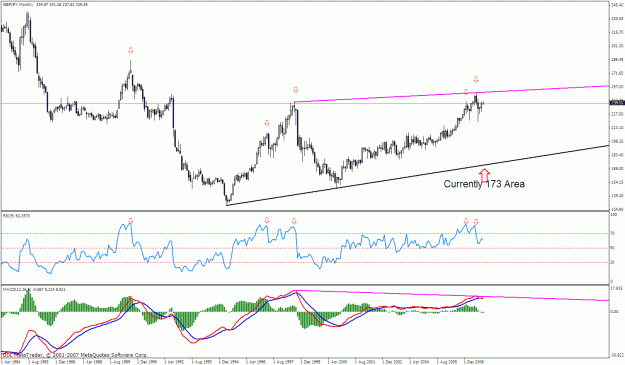 Click to Enlarge

Name: gbpjpy monthly.gif
Size: 30 KB