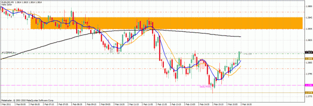 Click to Enlarge

Name: eurusd.gif
Size: 35 KB