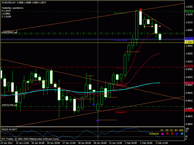 Click to Enlarge

Name: audusd.gif
Size: 23 KB