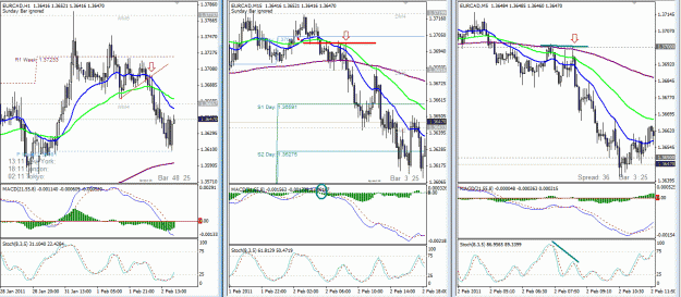 Click to Enlarge

Name: 01.eurcad.gif
Size: 52 KB