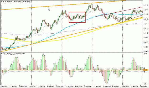 Click to Enlarge

Name: 4 Hour Strategy.gif
Size: 24 KB