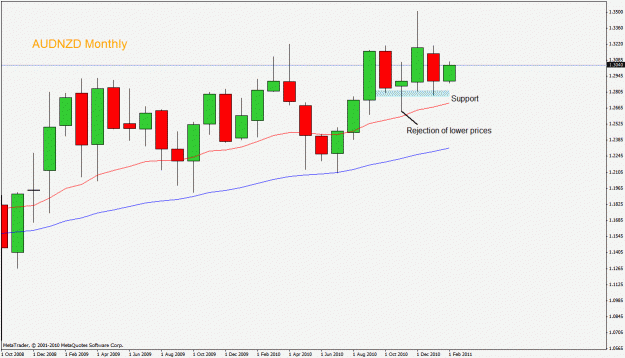 Click to Enlarge

Name: audnzd monthly.gif
Size: 19 KB