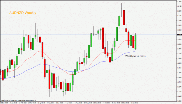 Click to Enlarge

Name: audnzd weekly.gif
Size: 23 KB