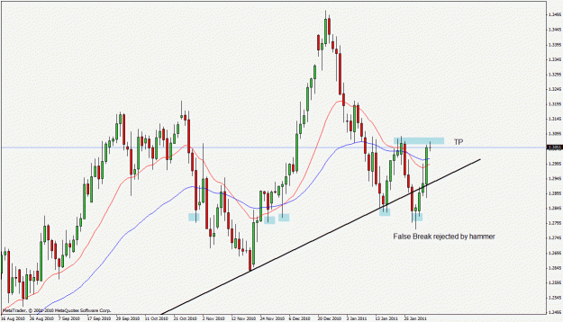 Click to Enlarge

Name: audnzd daily.gif
Size: 25 KB