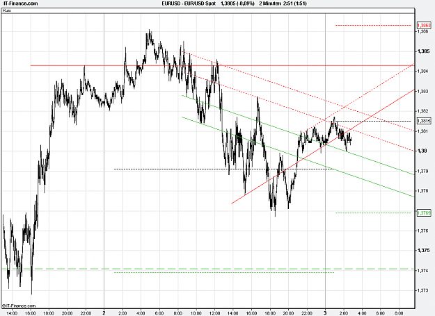 Click to Enlarge

Name: 2011-02-03_02h51_EURUSD _ min002 _ (1100 x 800) 001b.PNG
Size: 27 KB