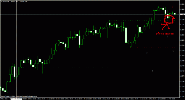 Click to Enlarge

Name: eurusd h4 4_00 2_3_2011.gif
Size: 20 KB