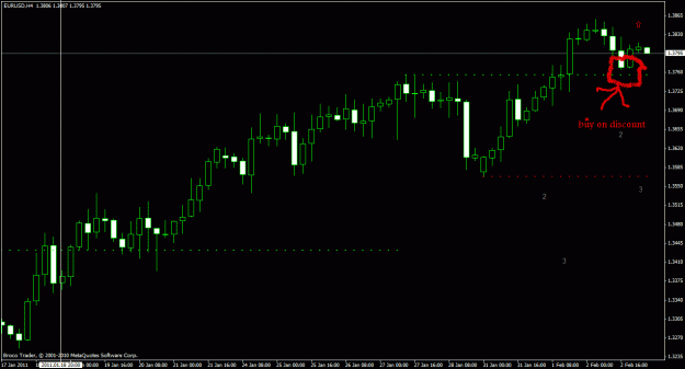 Click to Enlarge

Name: eurusd h4 4_00 2_3_2011.gif
Size: 20 KB
