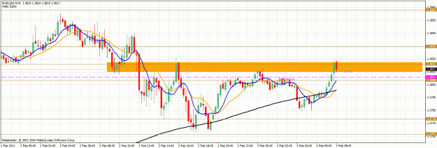 Click to Enlarge

Name: eurusd.gif
Size: 35 KB
