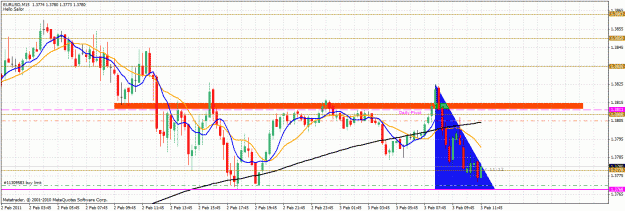 Click to Enlarge

Name: eurusd.gif
Size: 37 KB