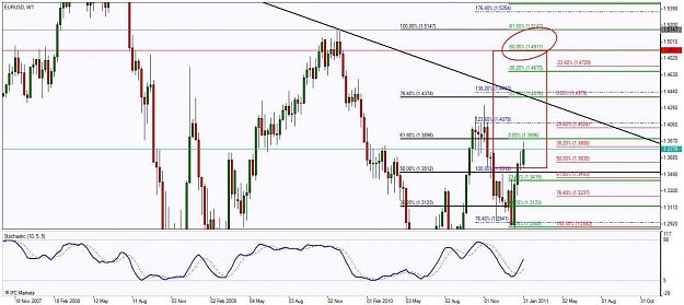 Click to Enlarge

Name: Chart_EURUSD, W1_20110203_121824.jpg
Size: 121 KB