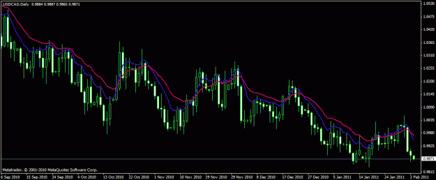 Click to Enlarge

Name: usd cad daily.gif
Size: 19 KB