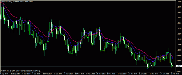 Click to Enlarge

Name: usd cad daily.gif
Size: 19 KB