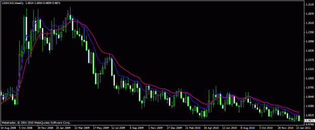 Click to Enlarge

Name: usd cad weekly.gif
Size: 19 KB