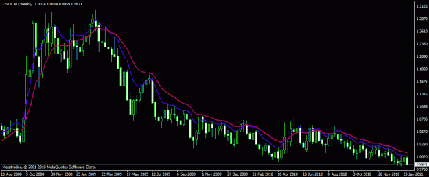 Click to Enlarge

Name: usd cad weekly.gif
Size: 19 KB