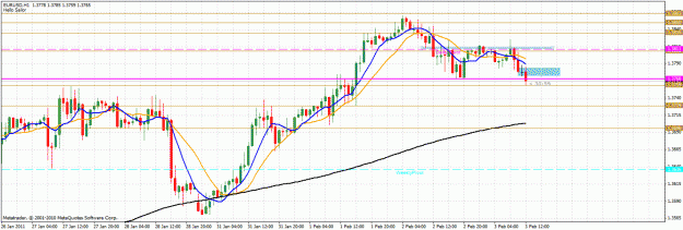Click to Enlarge

Name: eurusd.gif
Size: 35 KB